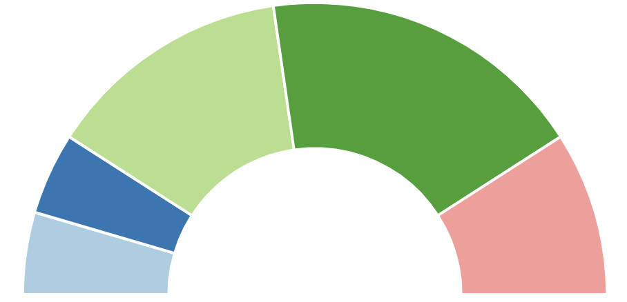 case study1 CPG feedback - case study